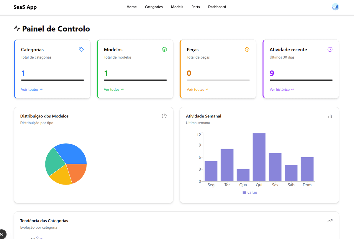 Dashboard Preview da Aplicação PartsList